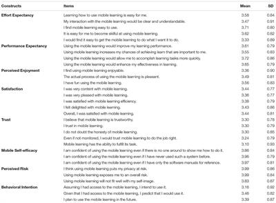 Factors Determining the Behavioral Intention to Use Mobile Learning: An Application and Extension of the UTAUT Model